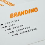 The Power of Strong Brand Identity in Today's Market